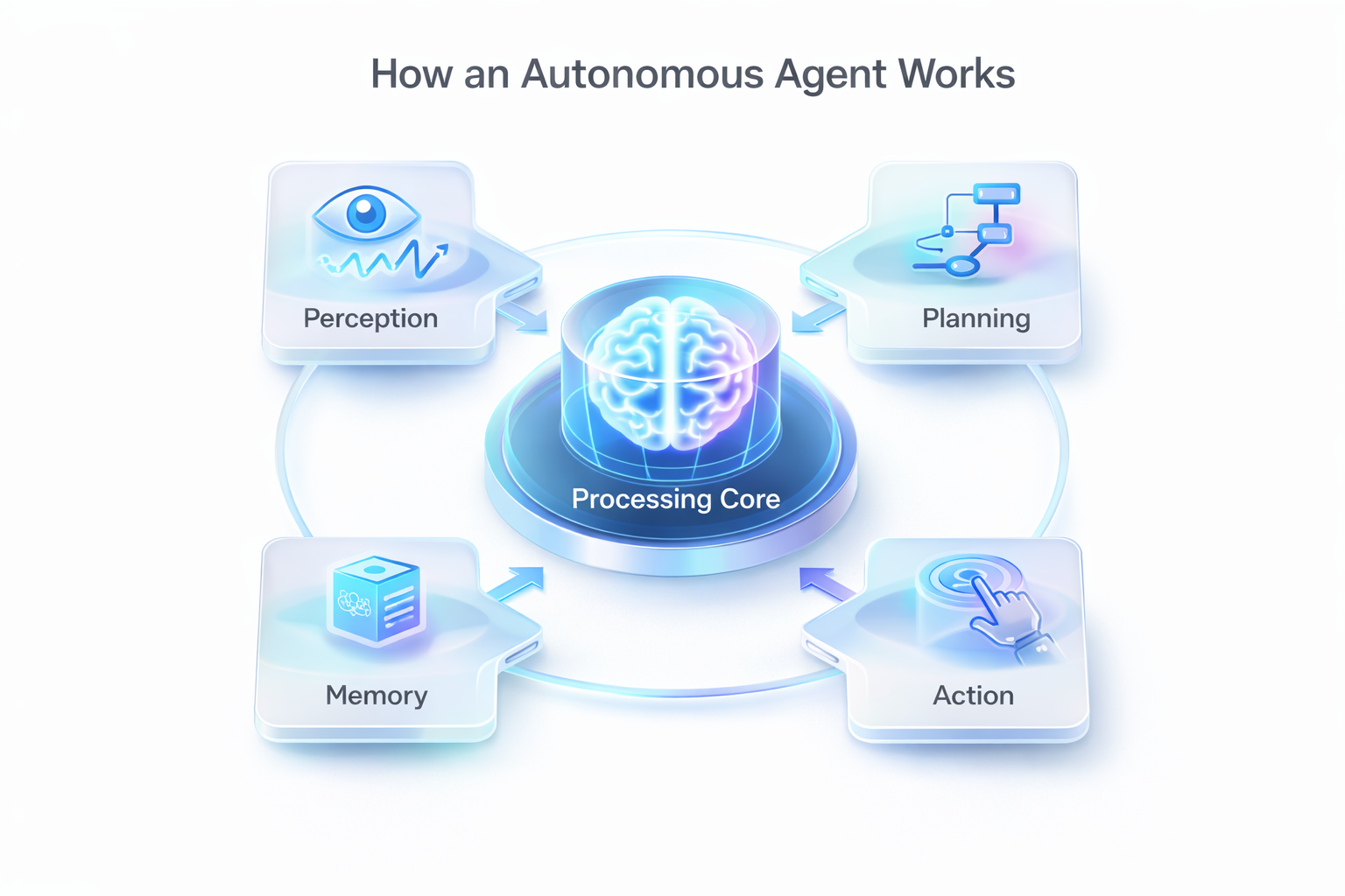From Conversation to Action: Why Autonomous AI Agents are the Next Frontier of Computing